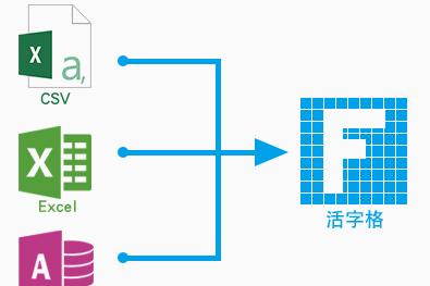 企业级代码开发软件 活字格破解版教程(附注册机)