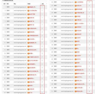 上海品质网站建设销售排名详解:上海大型工厂排名更新