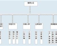 上海普陀网站建设公司|上海普陀网站建设服务|上海普陀网站推广团队